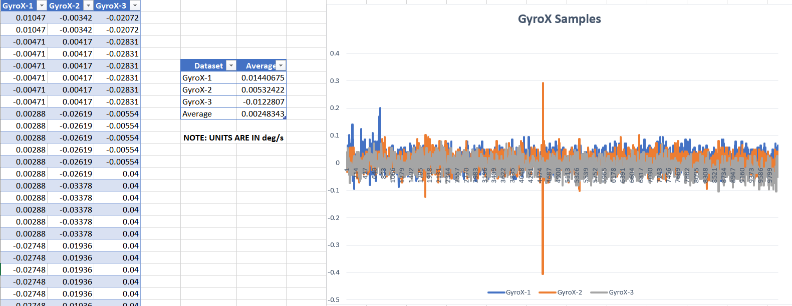 Data Collection of Raw Data Output